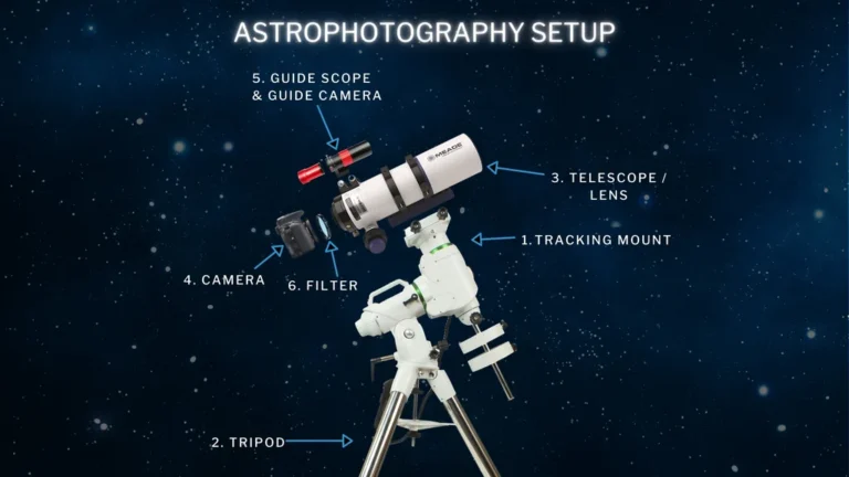 10 Best Rated Telescopes for Astrophotography (2026)