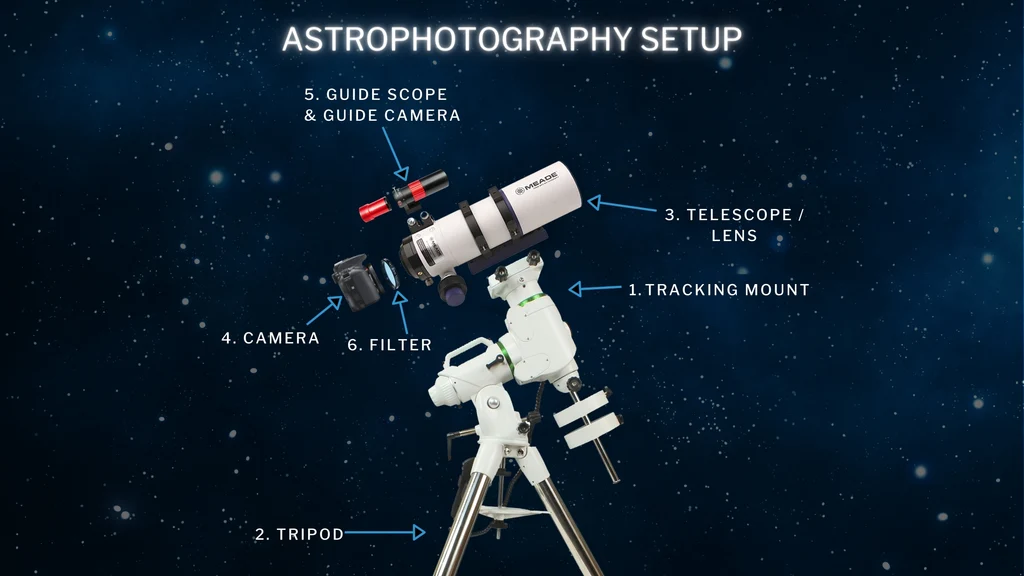 Best rated telescopes for astrophotography