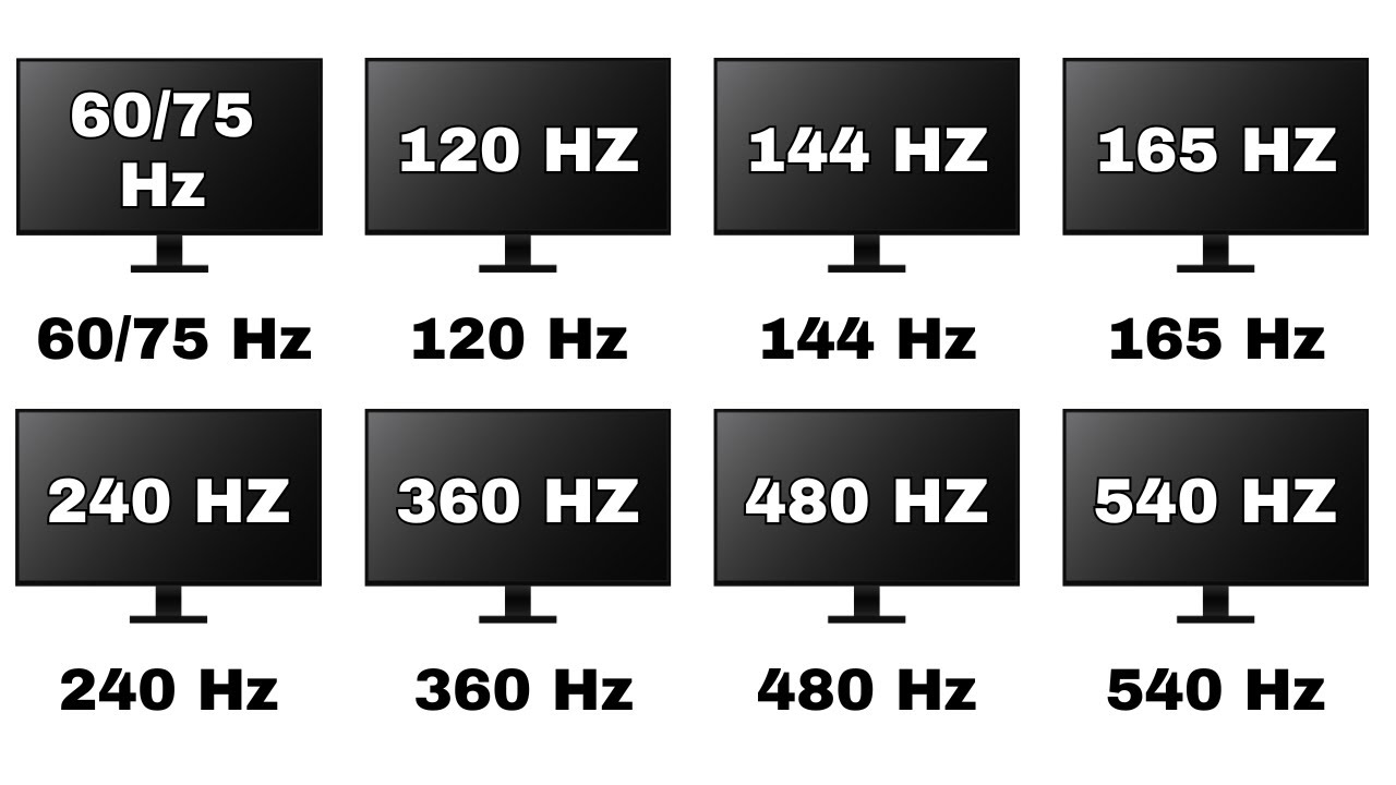Best refresh rate for gaming
