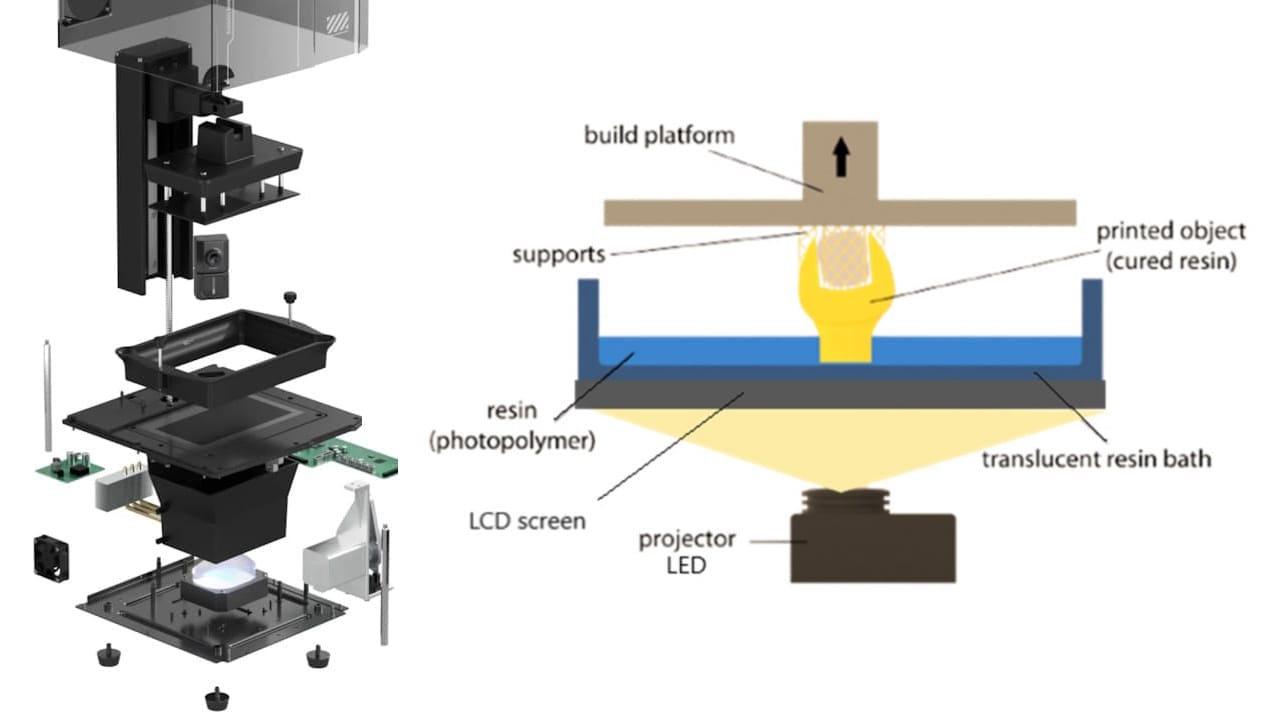 Best resin 3d printer