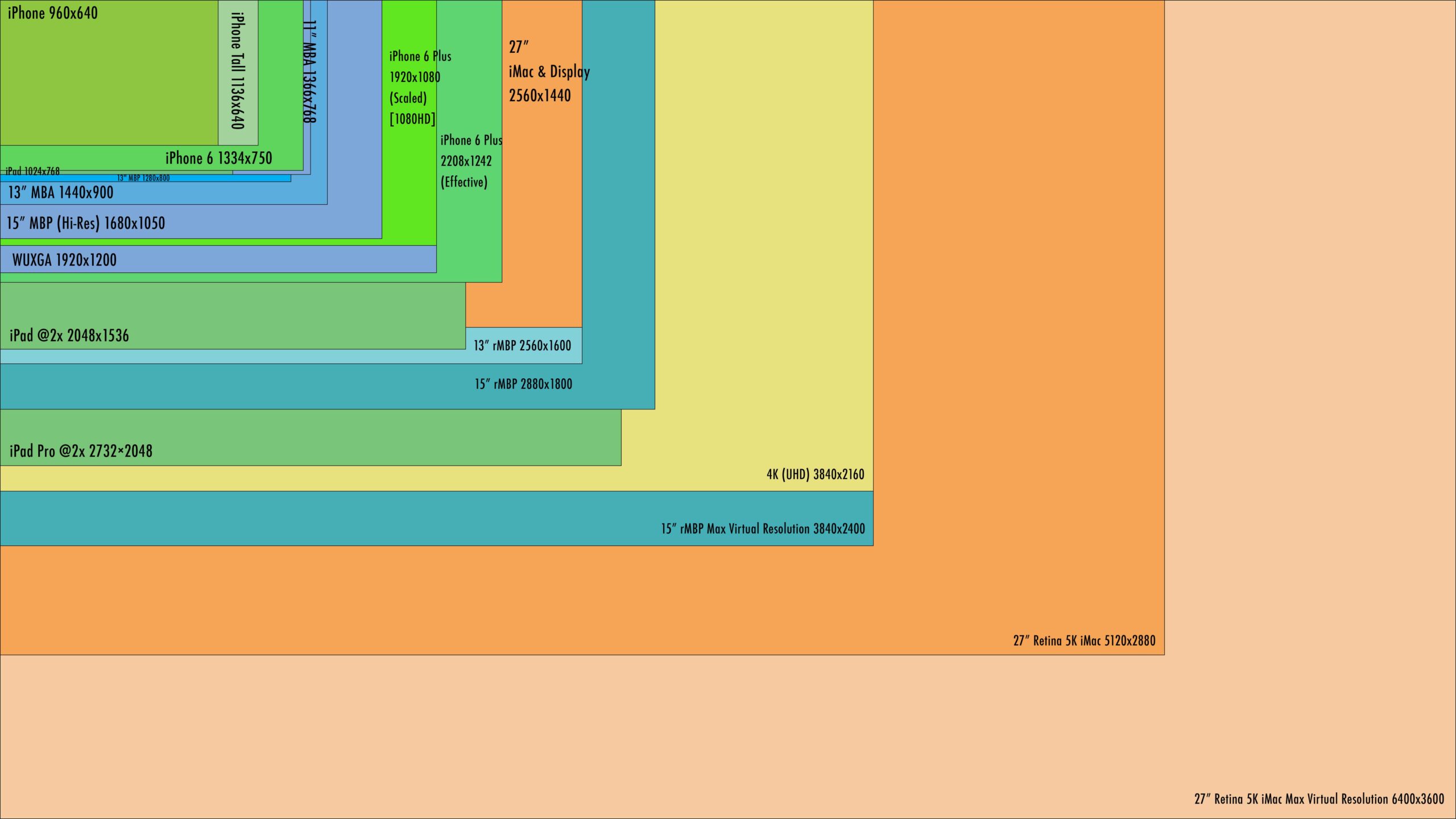 Best resolution for monitor size
