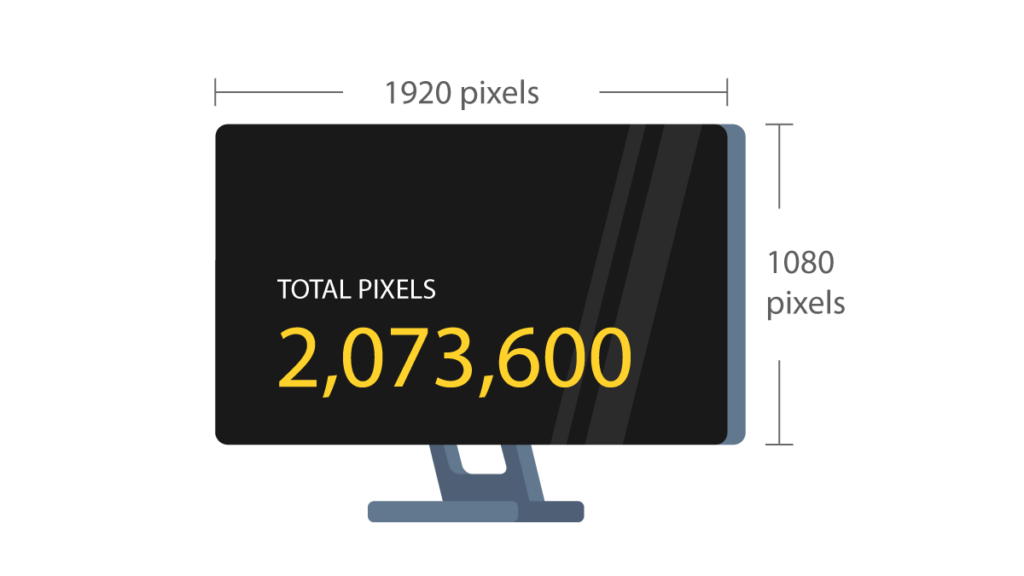 Best resolution for monitor size