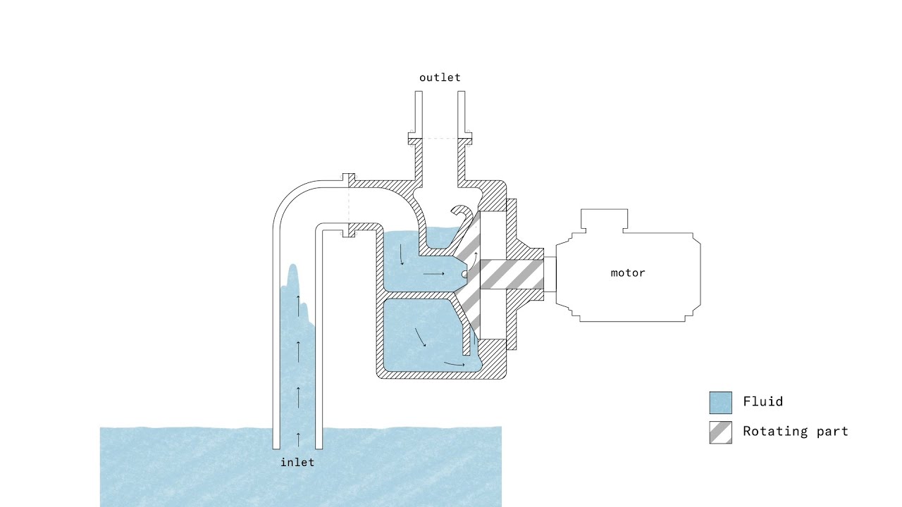 Best self priming water pump