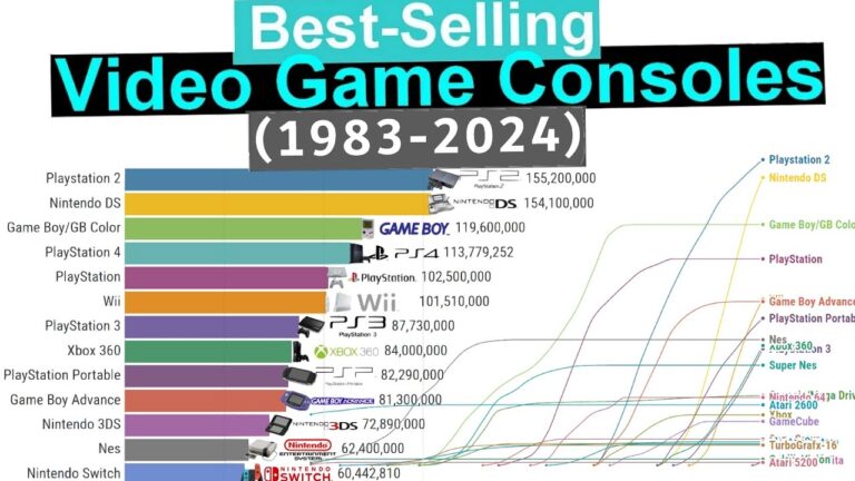 10 Best Best Selling Game Consoles (2026)