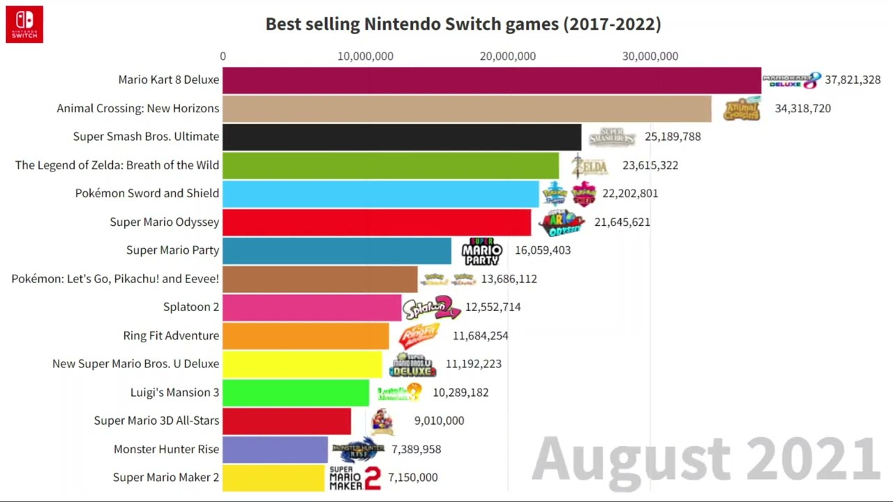 Best selling nintendo switch games