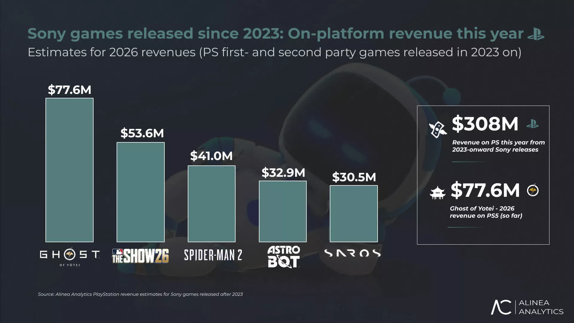 Best selling ps5 games
