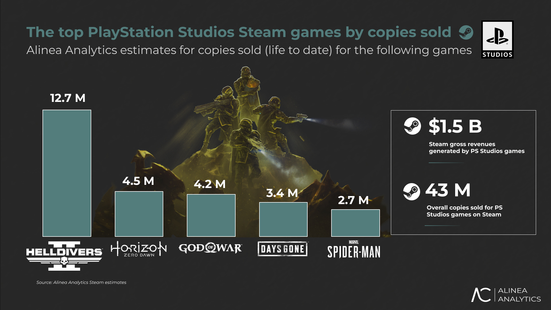 Best selling ps5 games