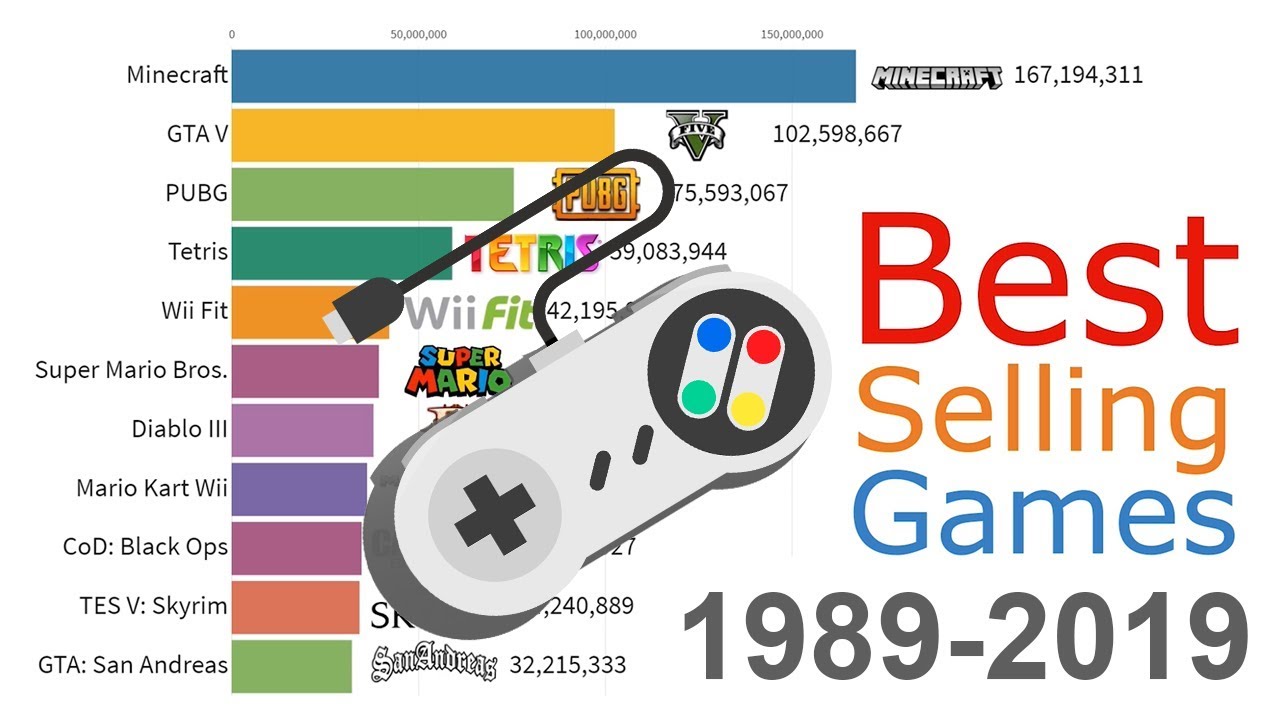 Best selling video games