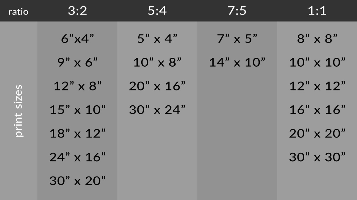 How to choose best size to print photos