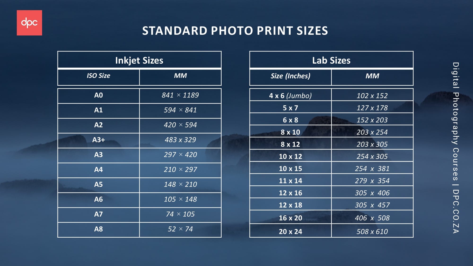 Best size to print photos