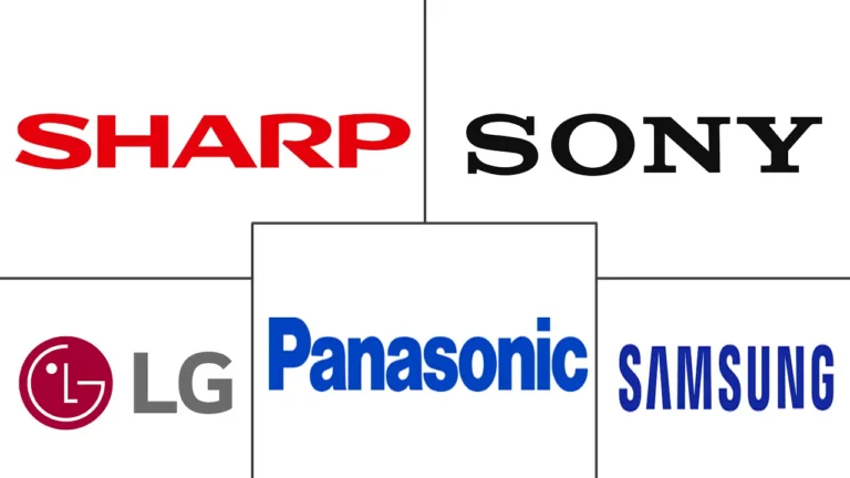 10 Best Smart TV Brands (2026)