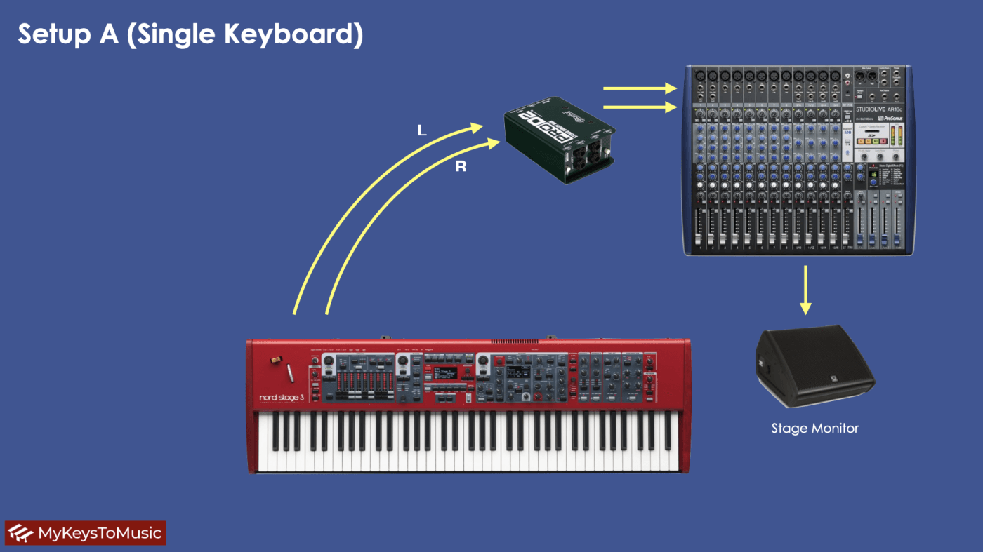 Best sounding piano keyboard