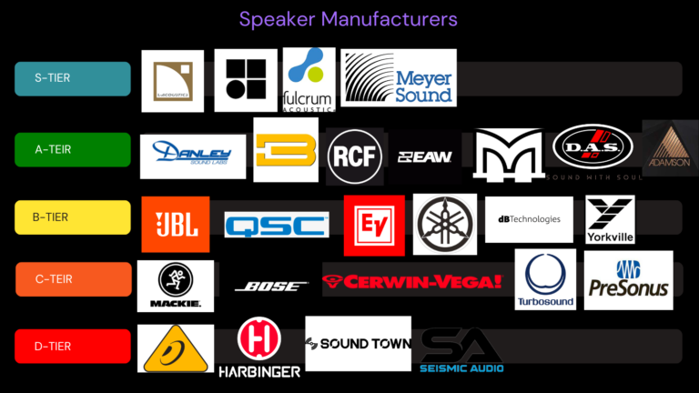 10 Best Speaker Brands (2026)
