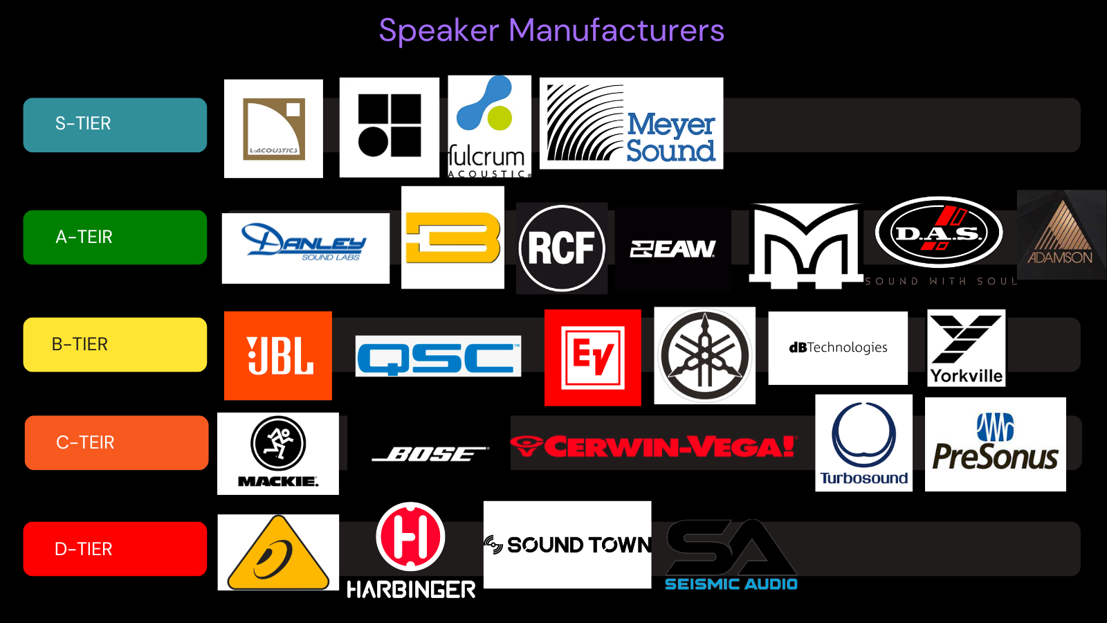 Best speaker brands