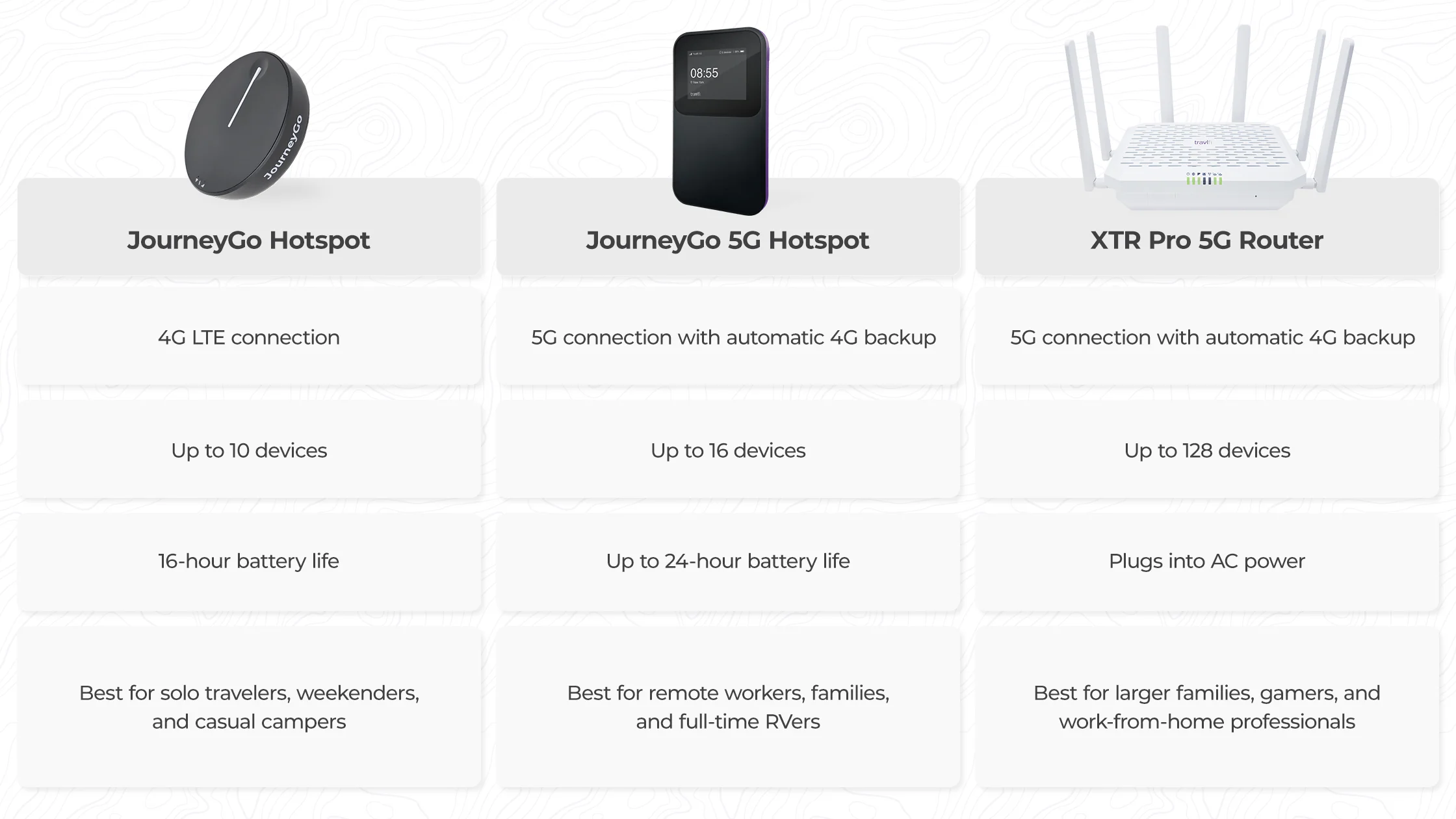 How to choose best unlimited internet for rv