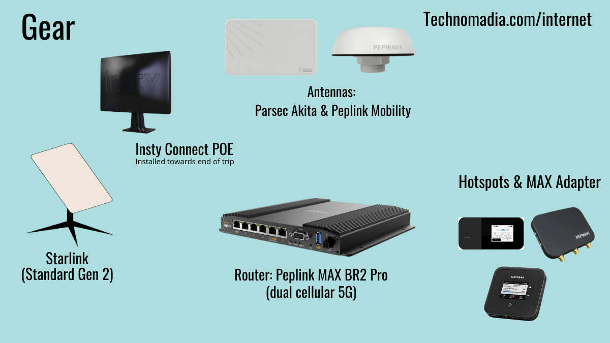 Best unlimited internet for rv