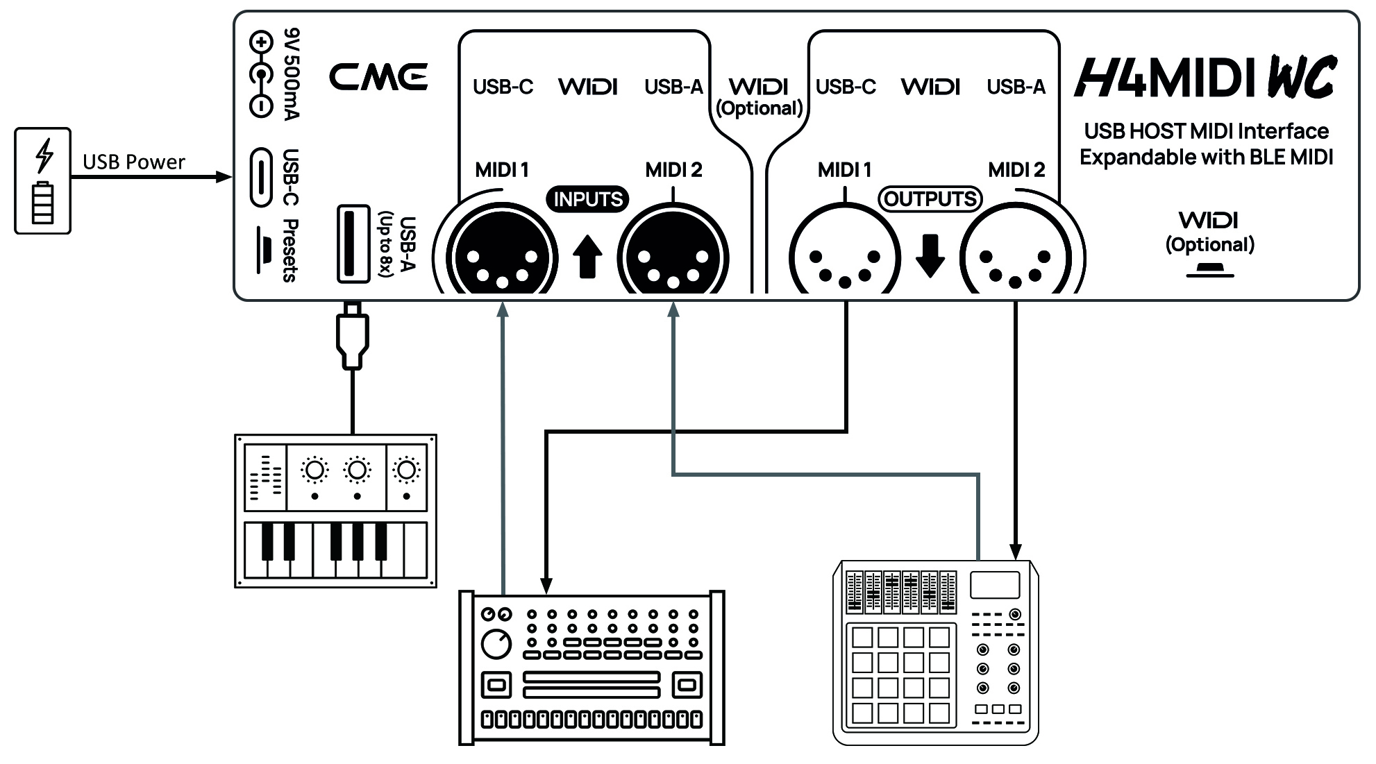 Best usb midi interface