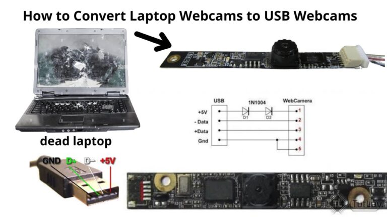 The 10 Best USB Webcams for Laptops of 2026