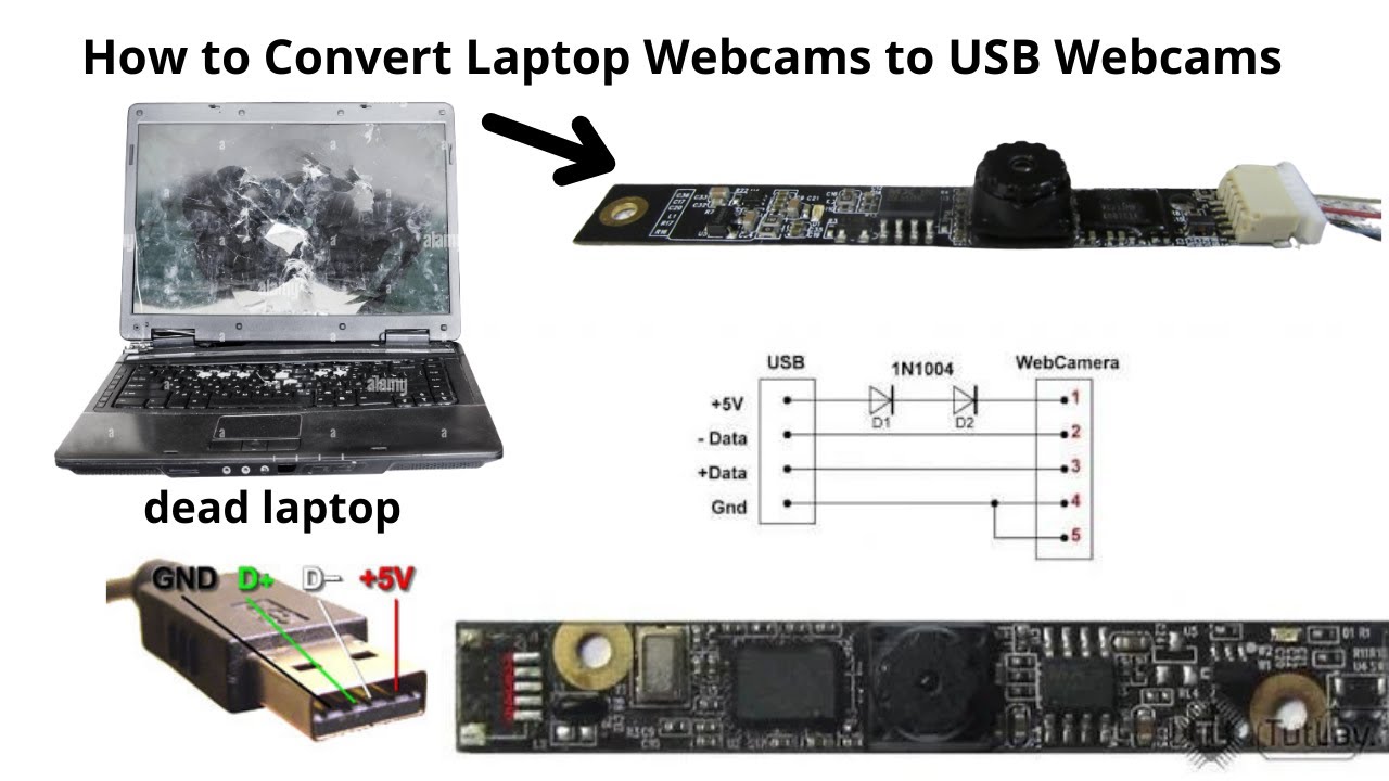 Best usb webcams for laptops