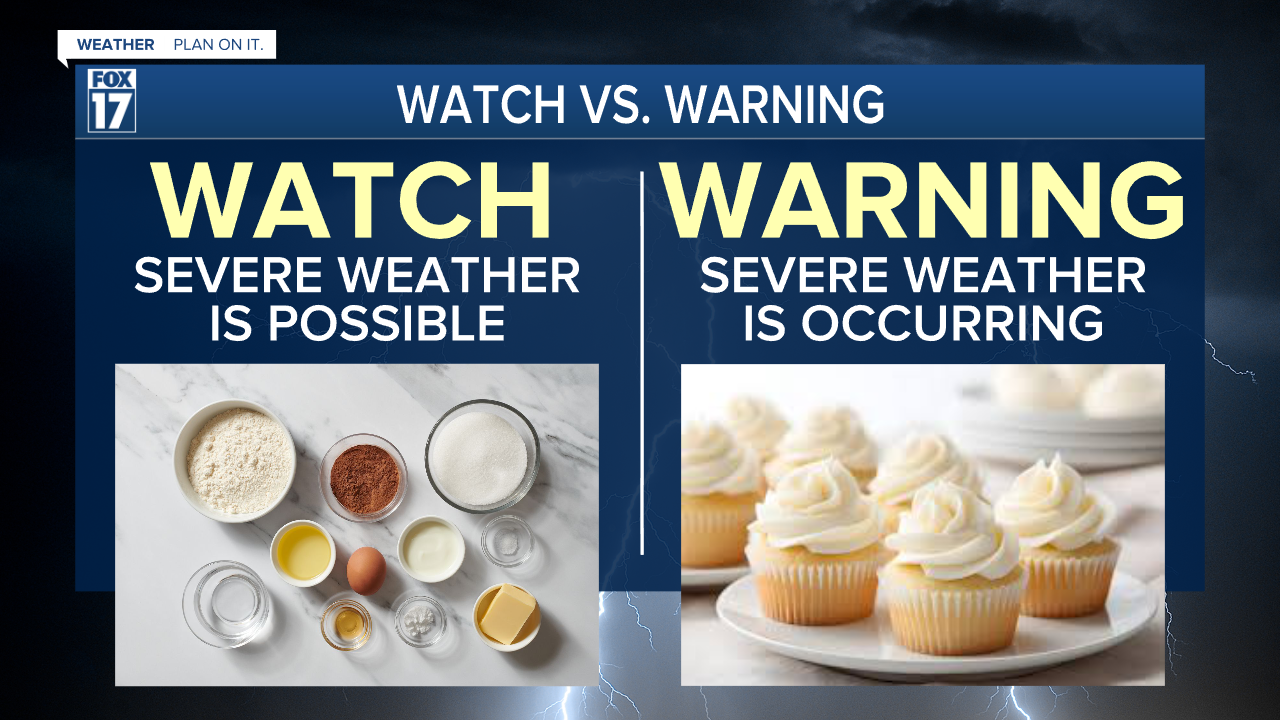 Best weather watch