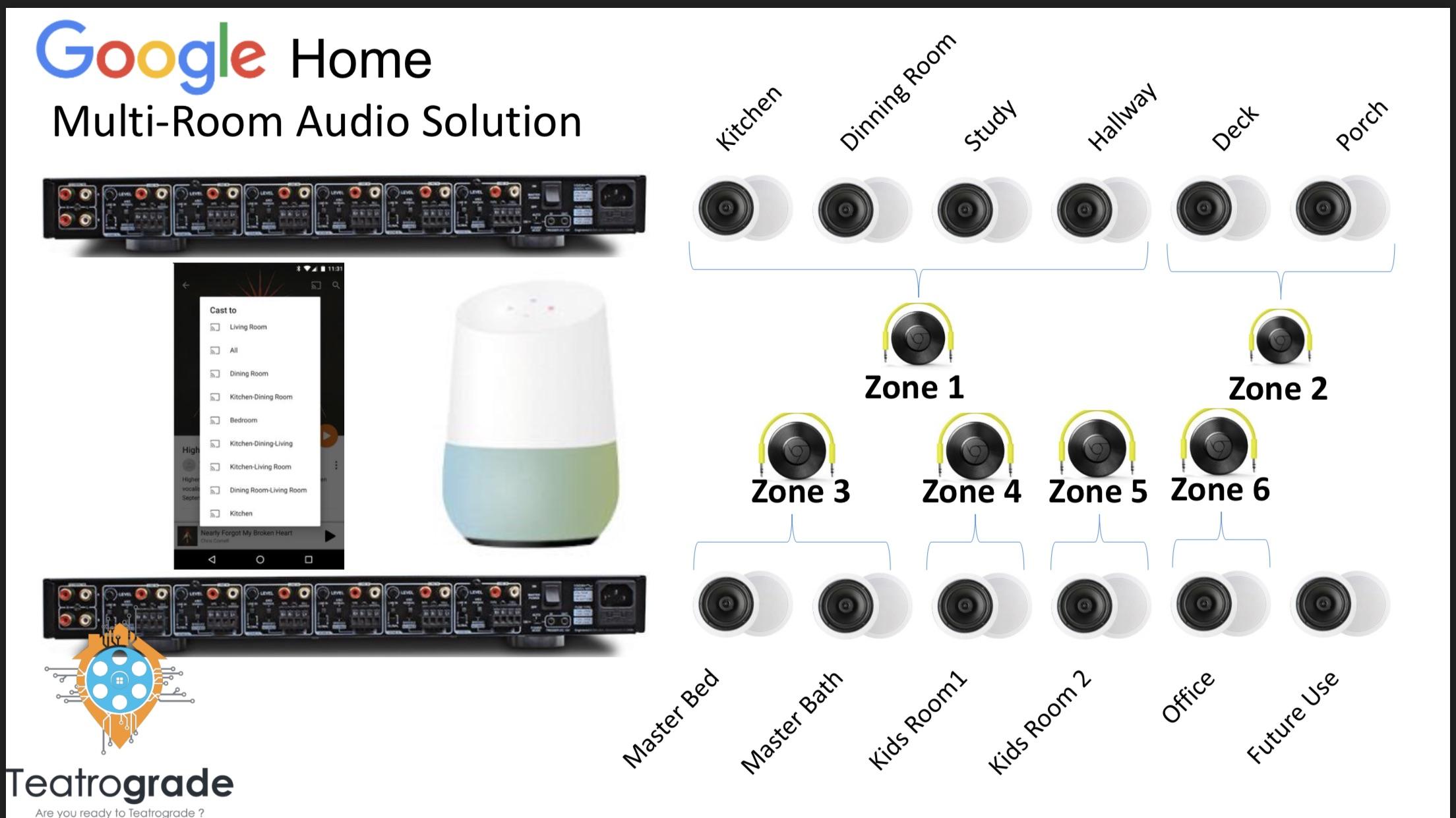 Best whole house music system
