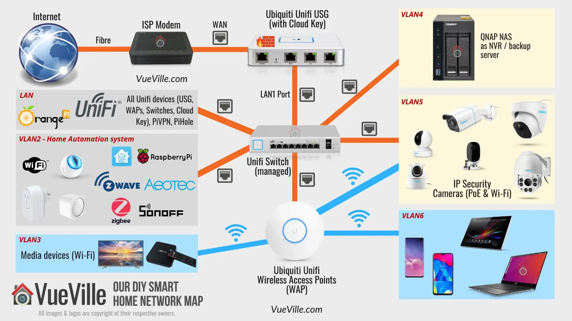 How to Choose a Wireless Security Camera System