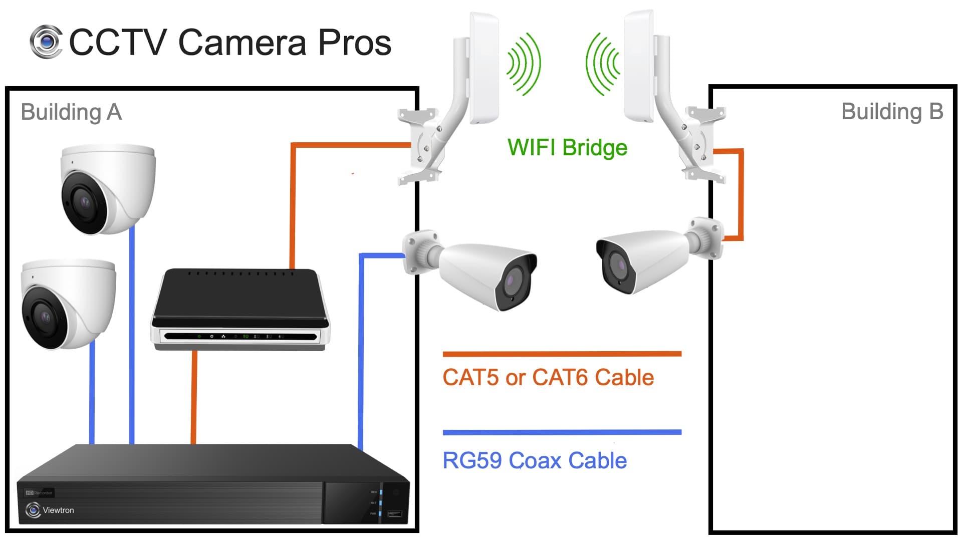 How to choose best wireless security cameras