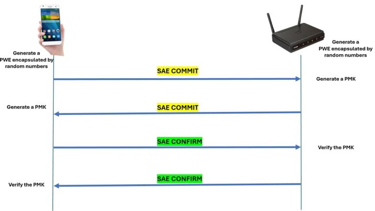 10 Best WPA3 Routers (2026)