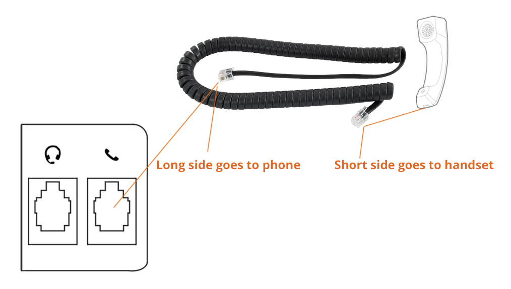 How Yealink Phones Handle Multiple Lines and Extensions: how do yealink phones work