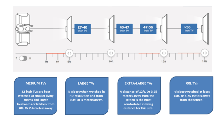 How to Choose a TV: What Matters Most in 2026