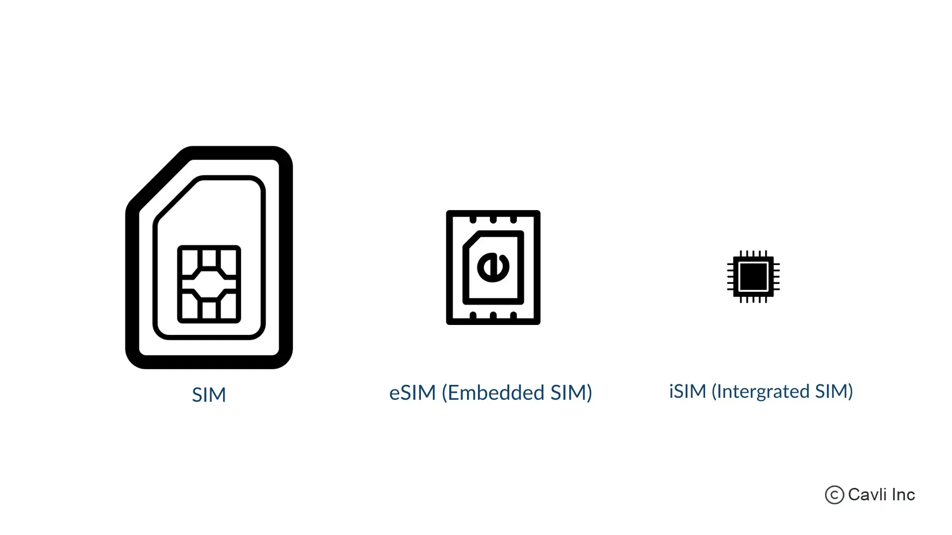 What Devices Support eSIM?: what is an esim card