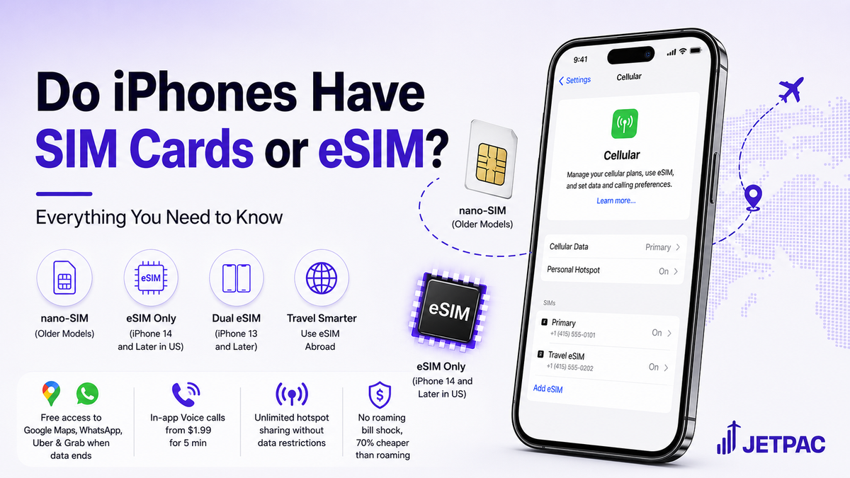 How to Check if Your Phone Has eSIM: what is an esim card