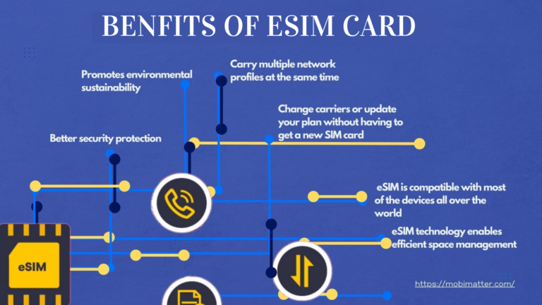 What Is an eSIM Card? How It Works and Why It Matters