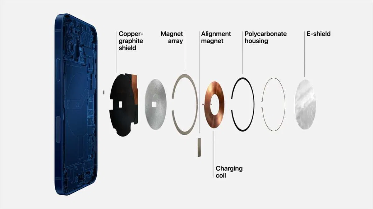 What is magsafe for iphone