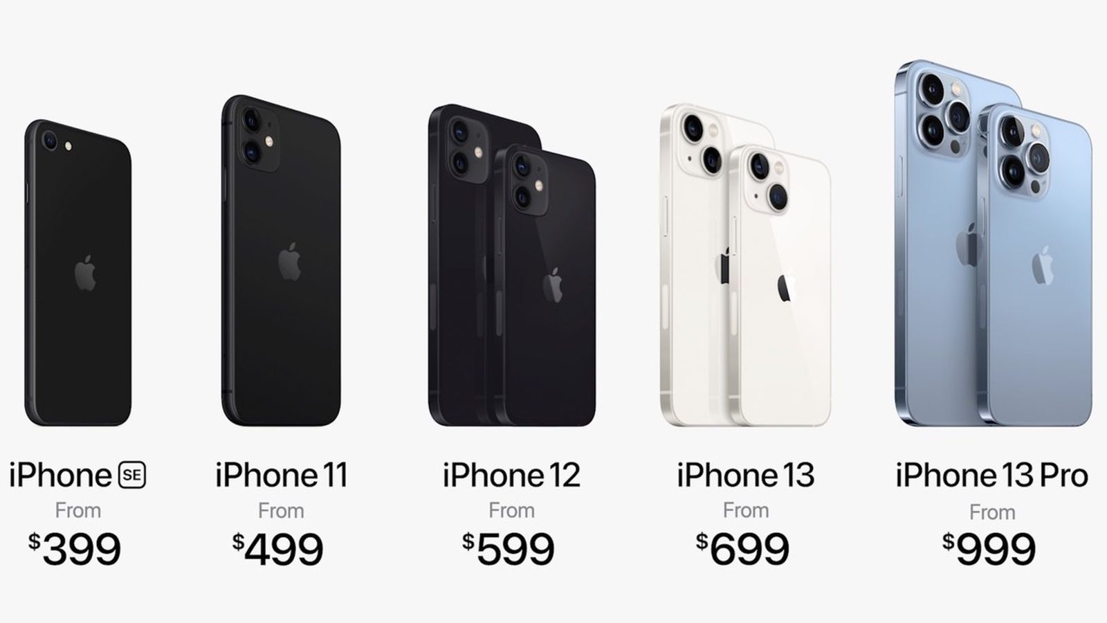 Camera: What the Pro Models Offer: what is the best iphone