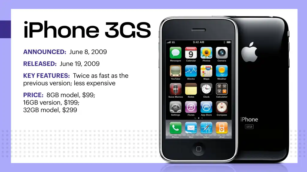 How to Identify Your iPhone’s Generation: when did iphones come out